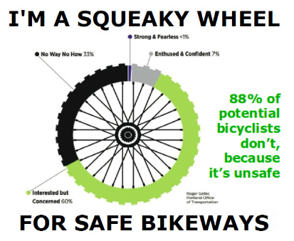 Squeaky Wheel for Safe Bikeways